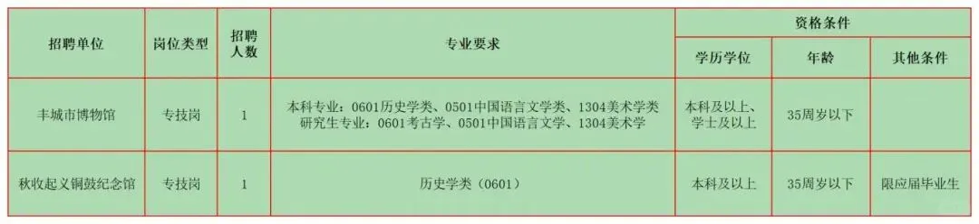 2月文博招聘9 江西