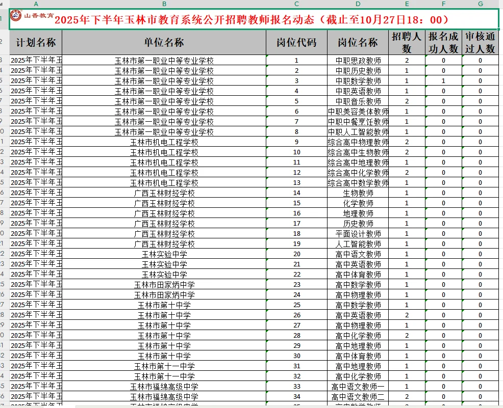 玉林报名动态✌✌✌