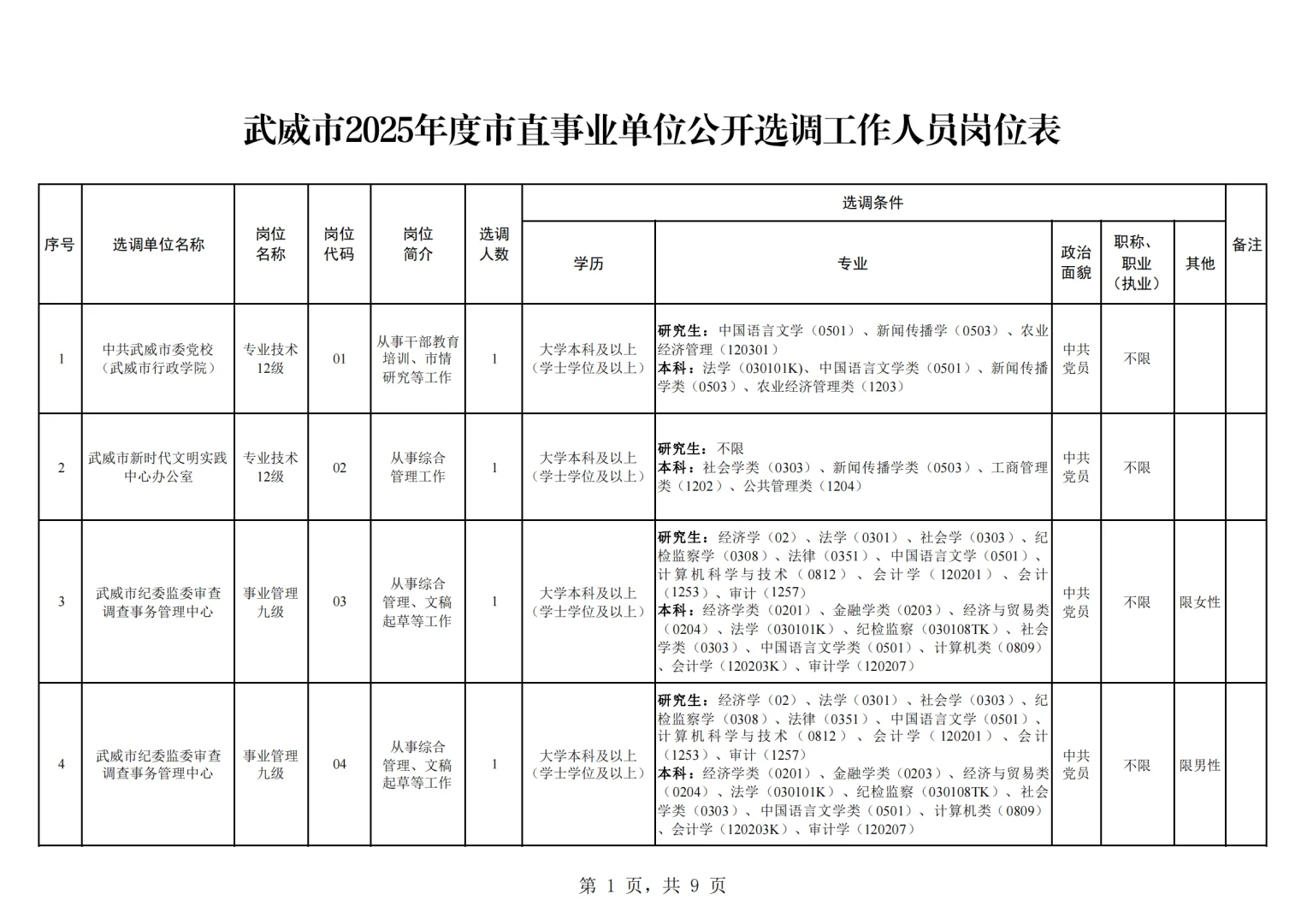 武威市市直事业单位选调41人