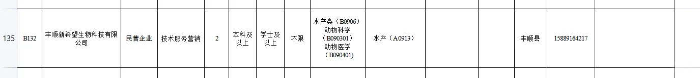 梅州市事企单位招聘兽医、畜牧及水产硕士