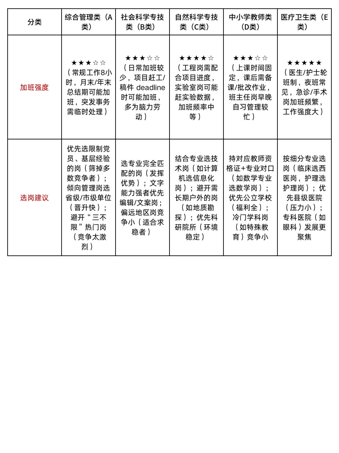 扫盲帖❗️5分钟说清事业编！选错＝白备考