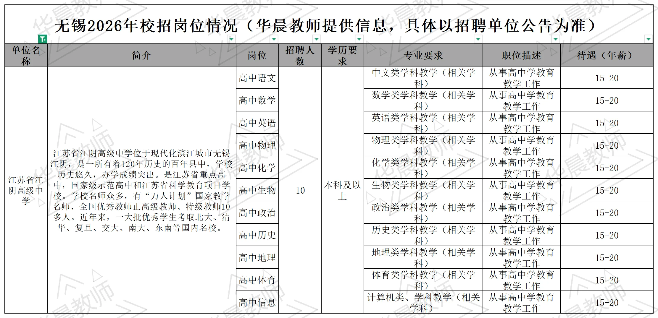 328个岗位！26年无锡校招要开始啦！