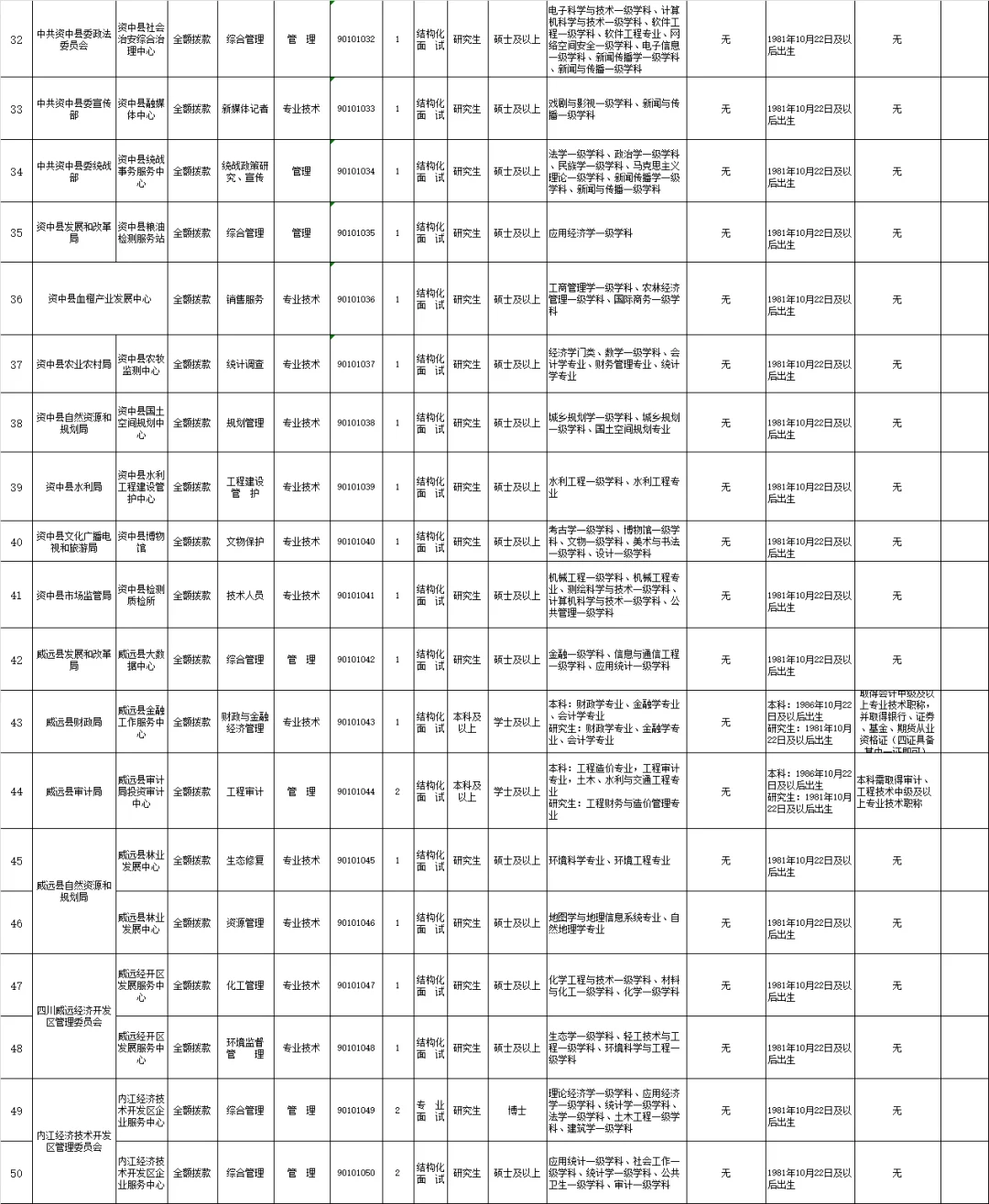 成都场26届可报内江市事业单位招才引智62名