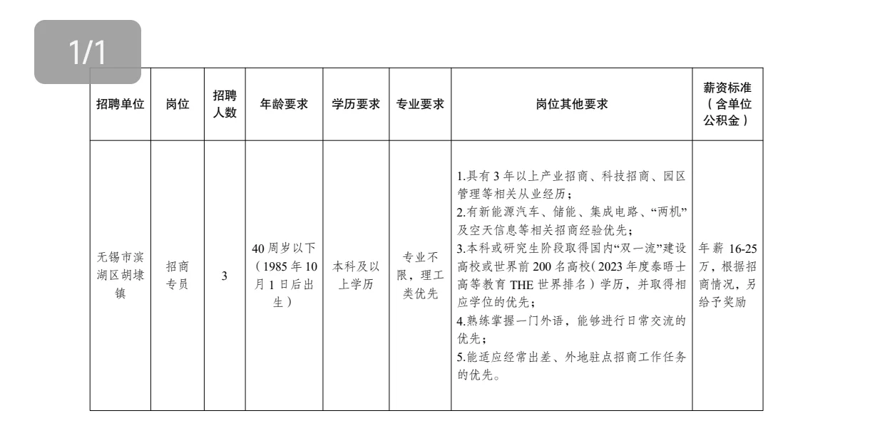 这个无锡胡埭镇是干嘛的