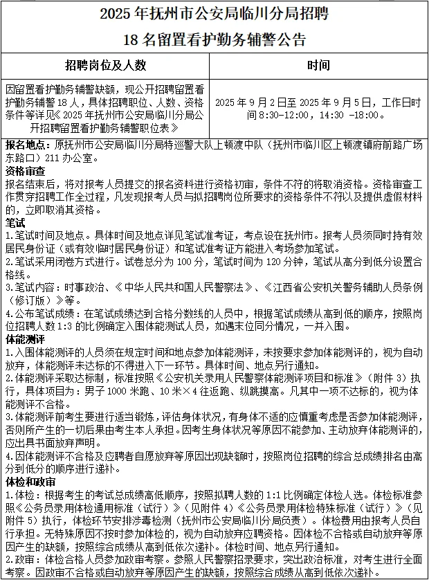 2025年抚州市公安局临川分局招留置看护辅警