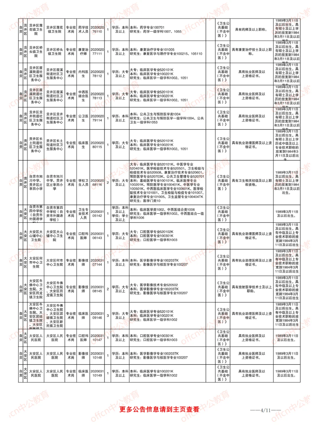 2025自贡事业单位 医疗岗招聘185人
