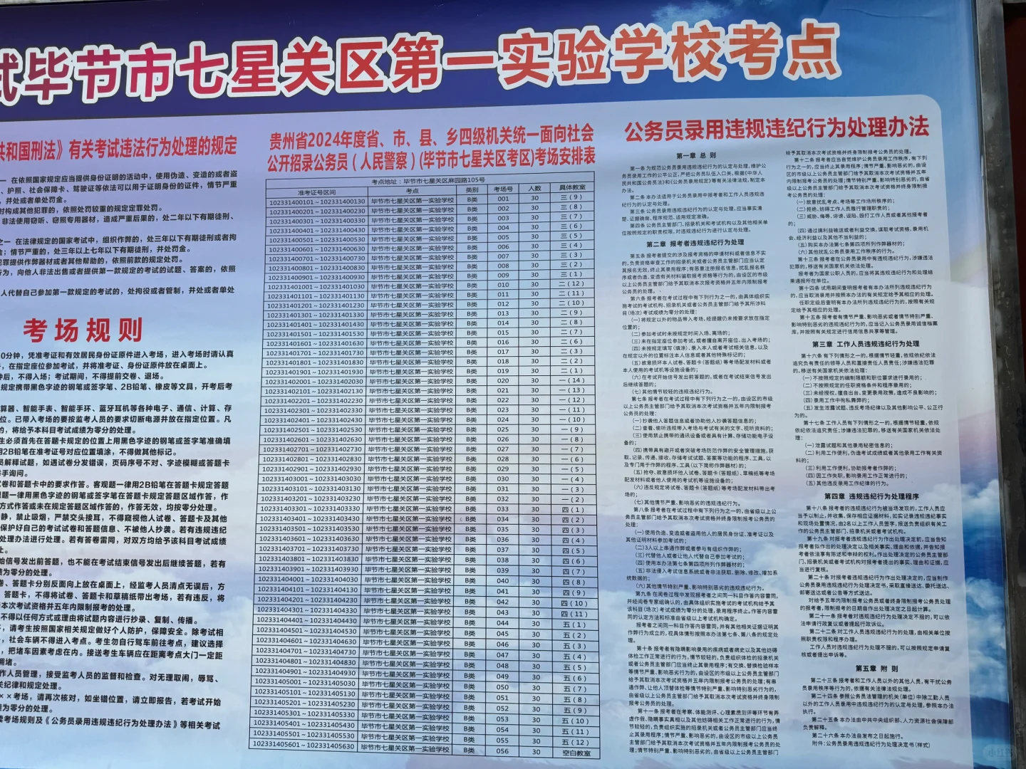 毕节事业单位联考考场分布图！