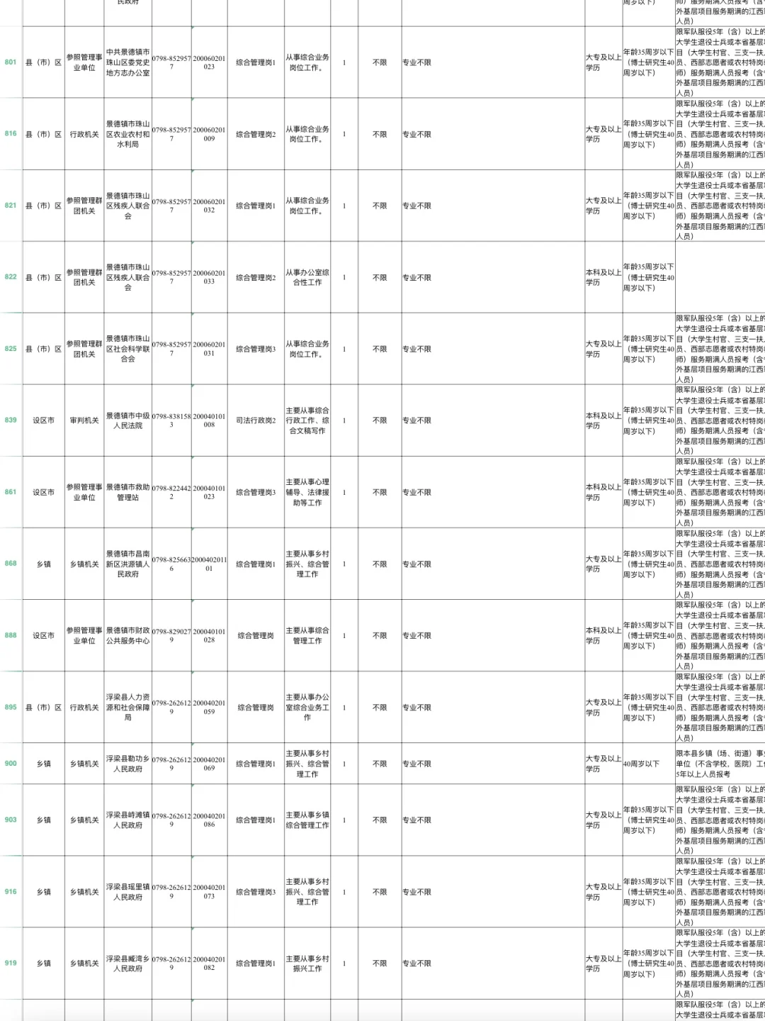 江西省考不限制相关专业岗位汇总🔝