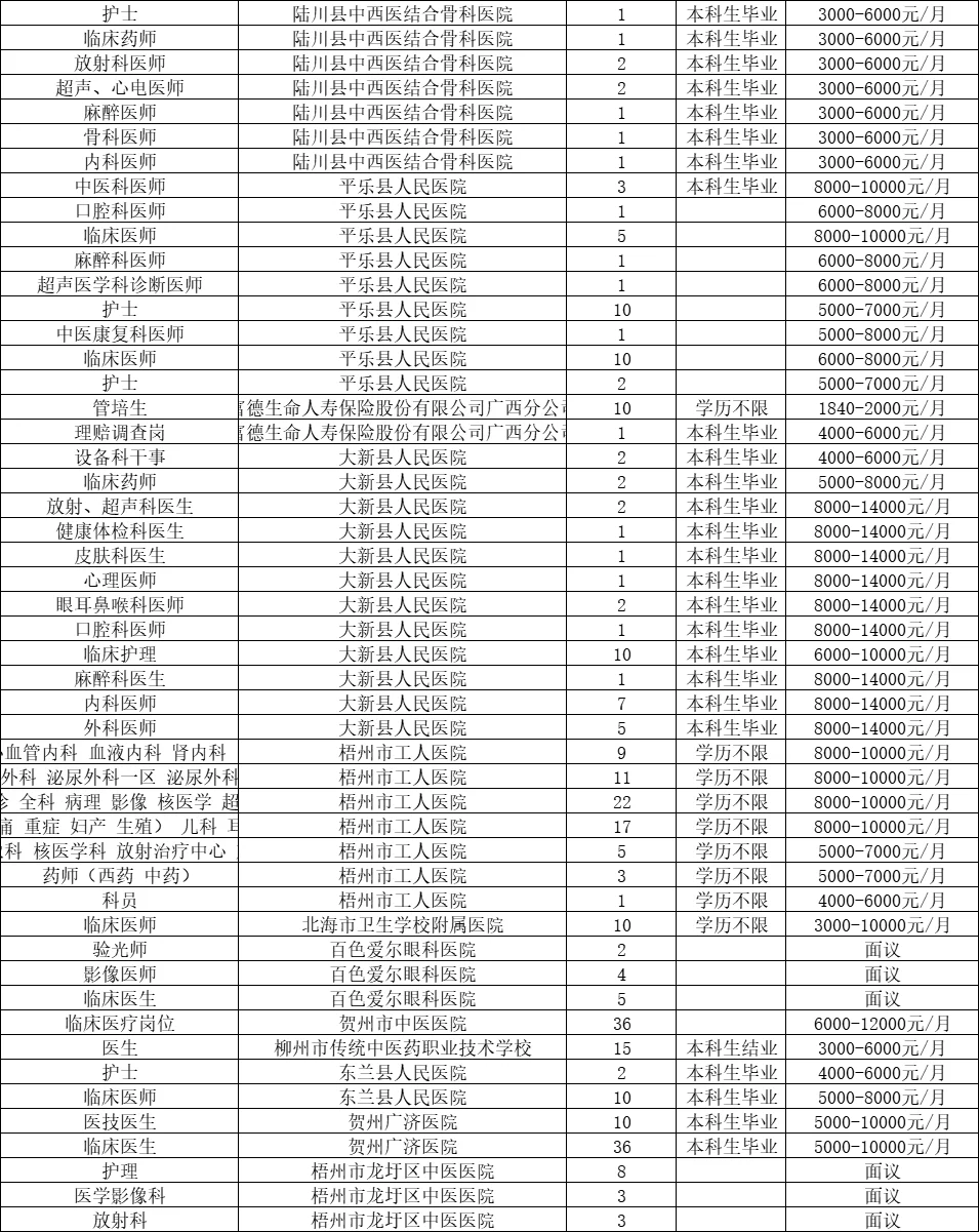 招7335人！广西医科大学11.9医药类双选会表
