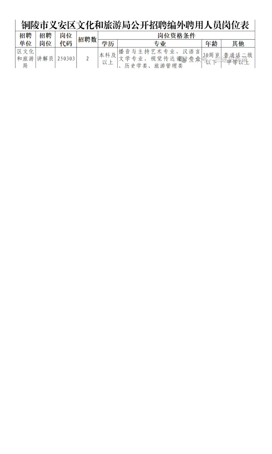 【铜陵】义安文化和旅游局编外聘用人员2名