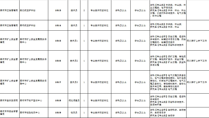 黑河市“黑龙江人才周”引才招聘76人