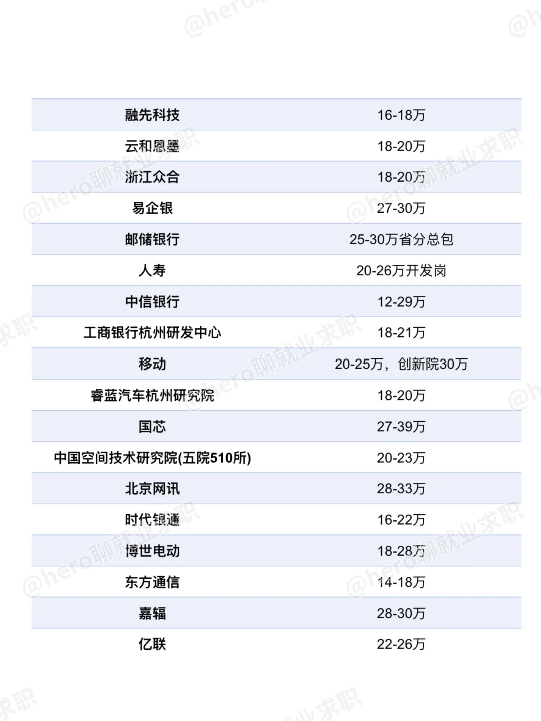 浙江杭州好公司待遇汇总❗️