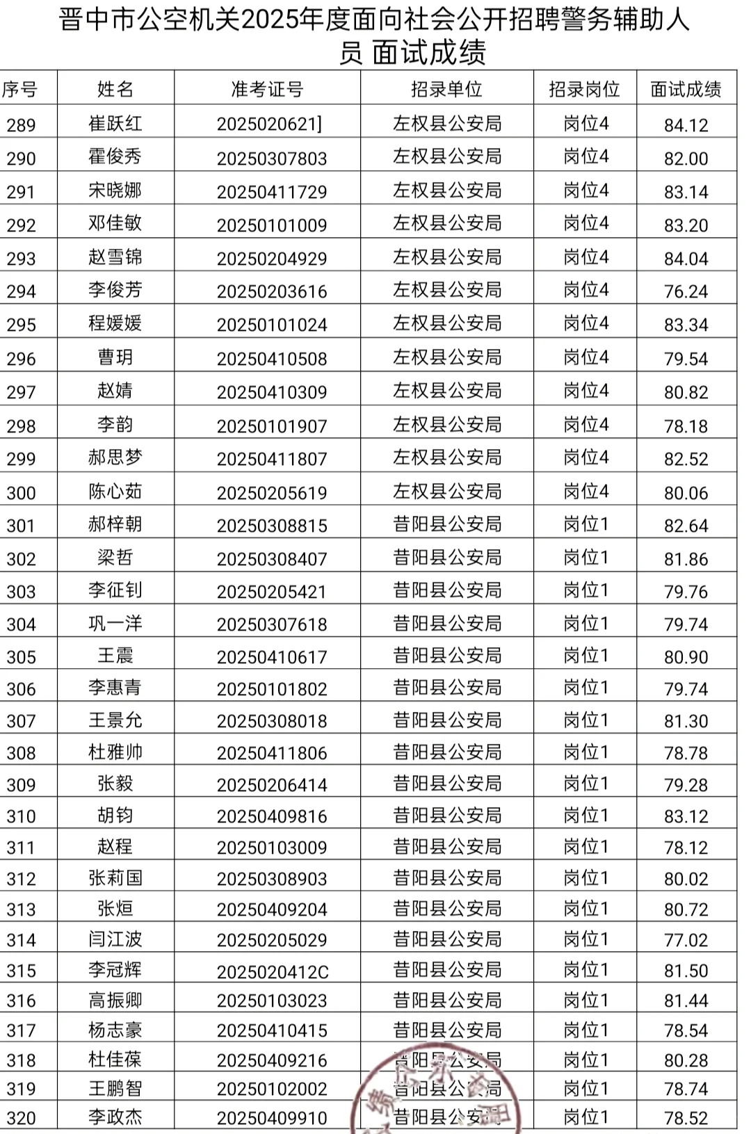 晋中辅警面试花落我家