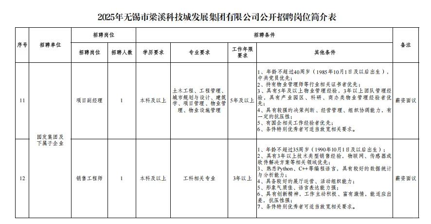 不限户籍｜无锡国企招14人