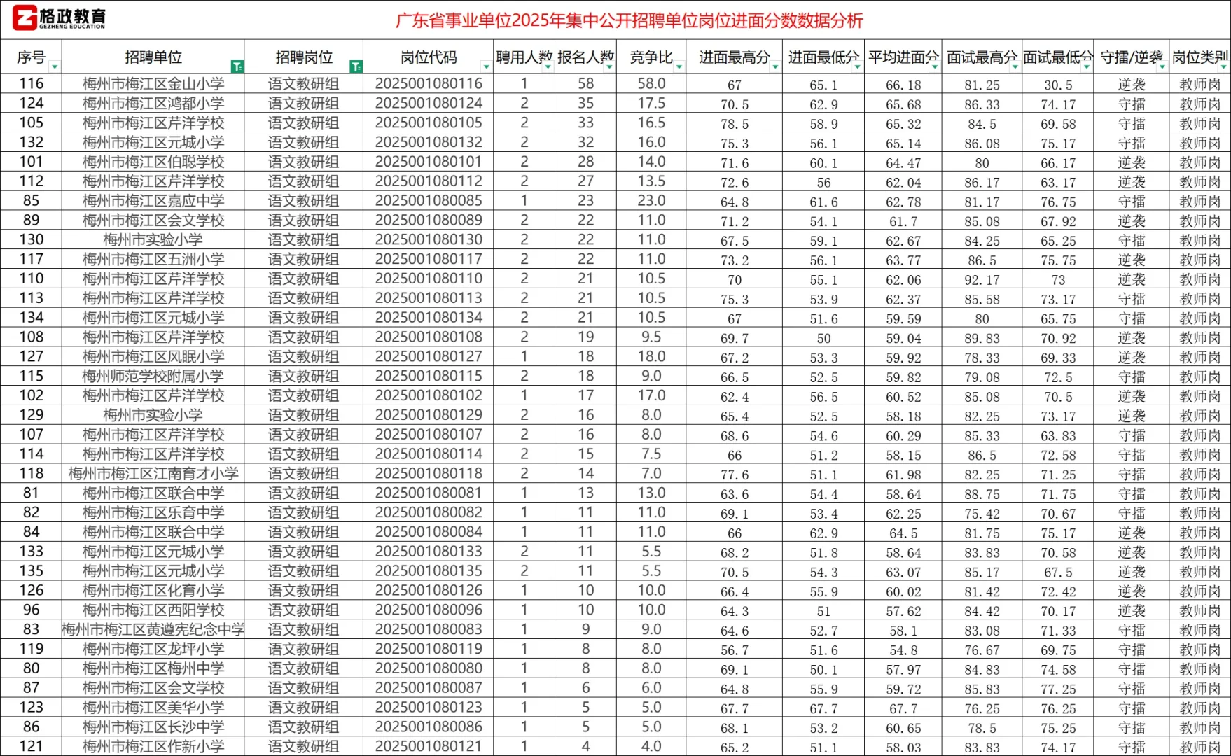 【语文学科】25年广东省统考（梅州地区）教