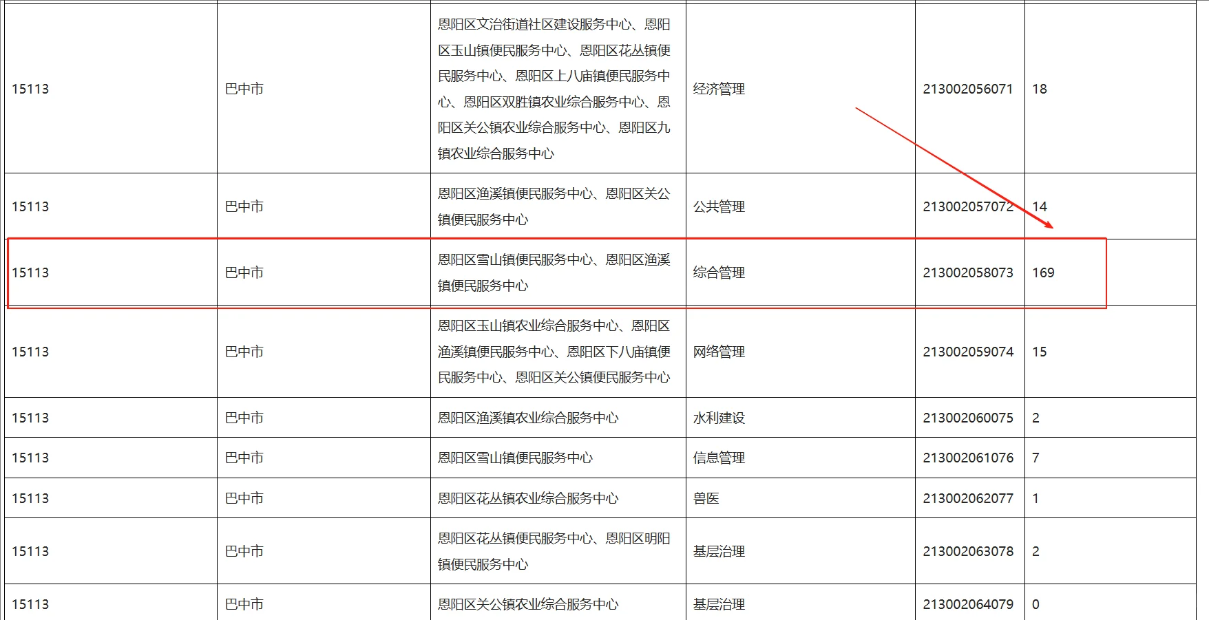 事业单位第二天报名人数已出