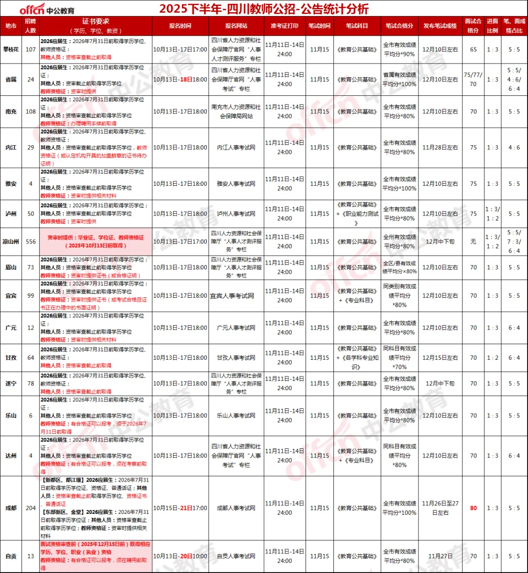 天呐，教师公招这些岗位不限专业！