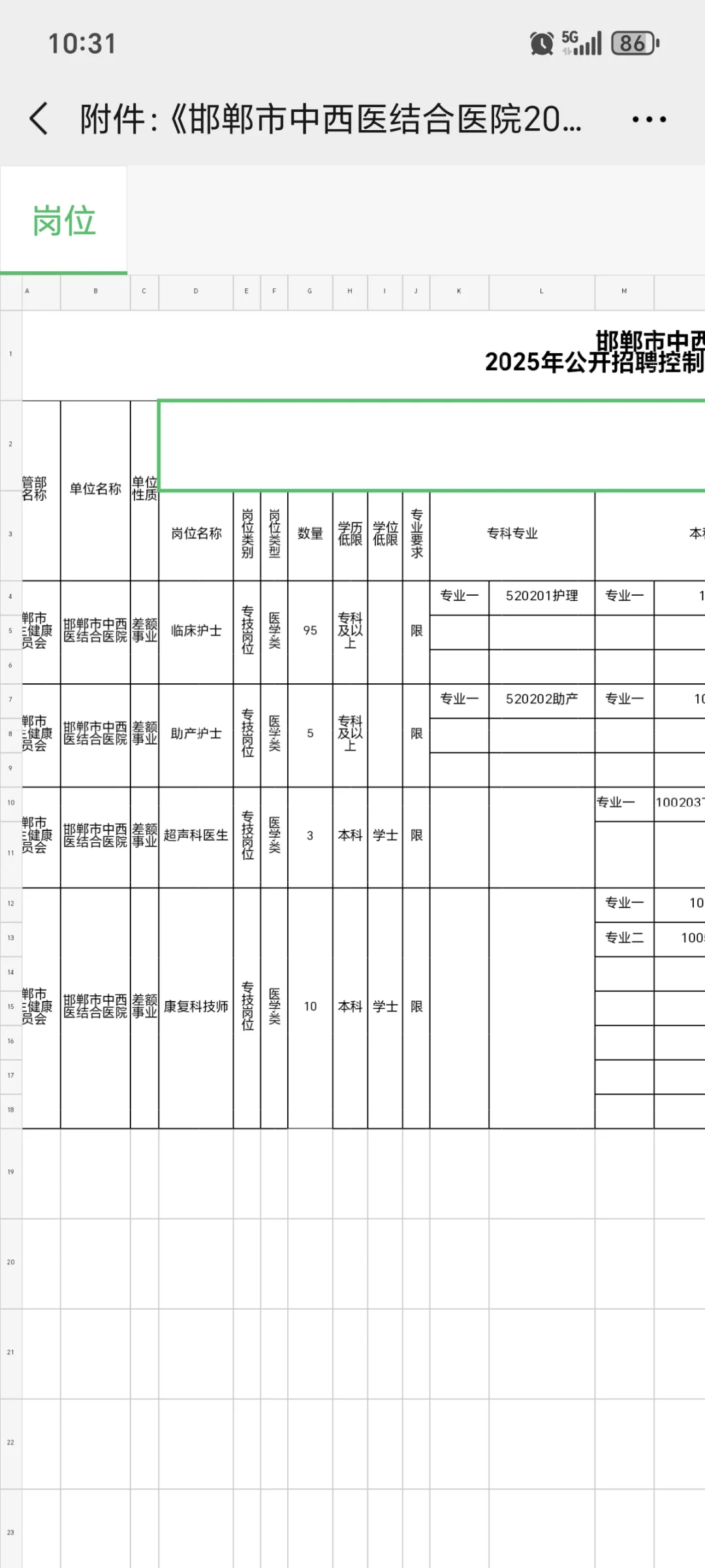 邯郸市中西医结合医院😂这是大爆发？
