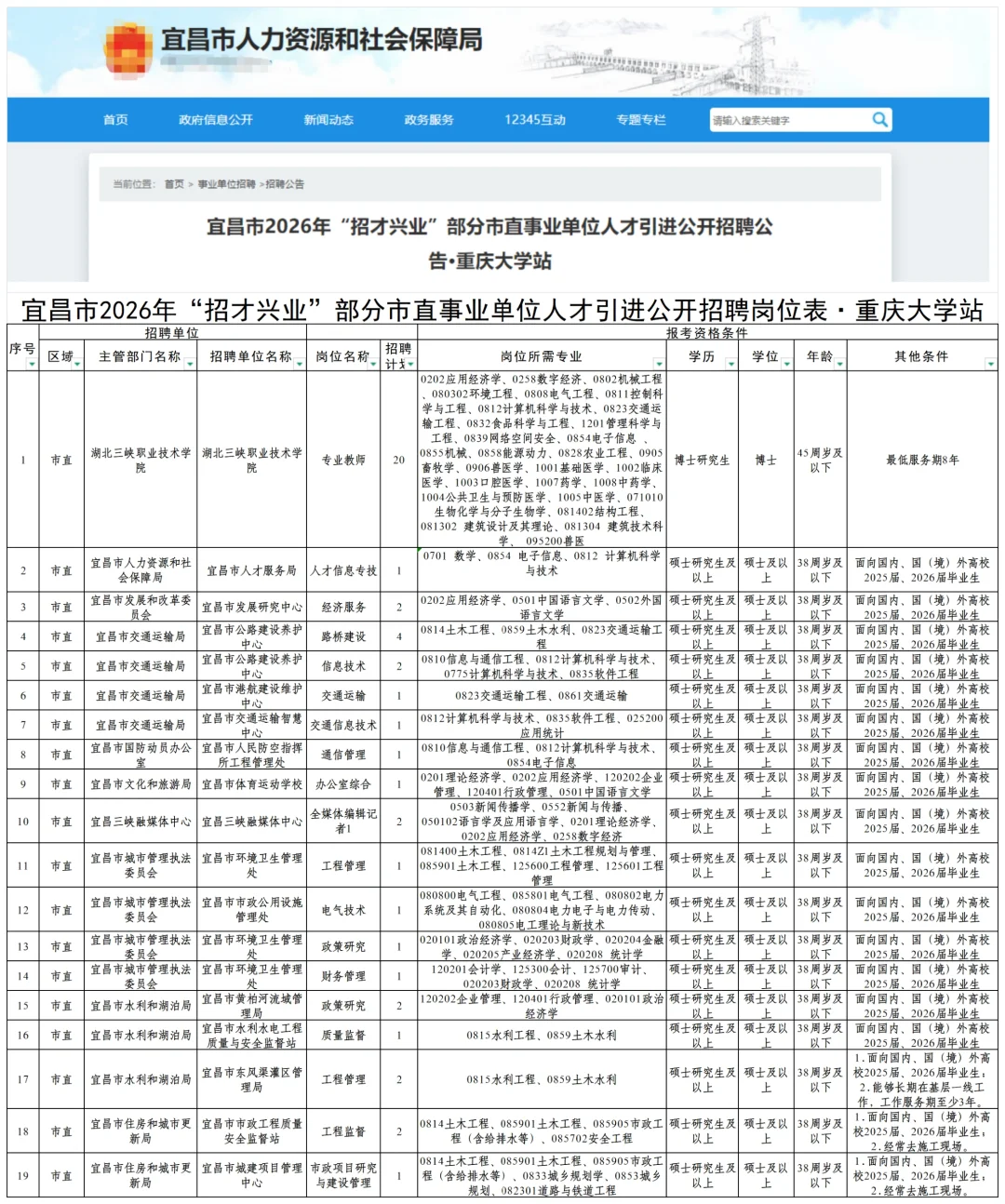 宜昌事业单位招才兴业时间线