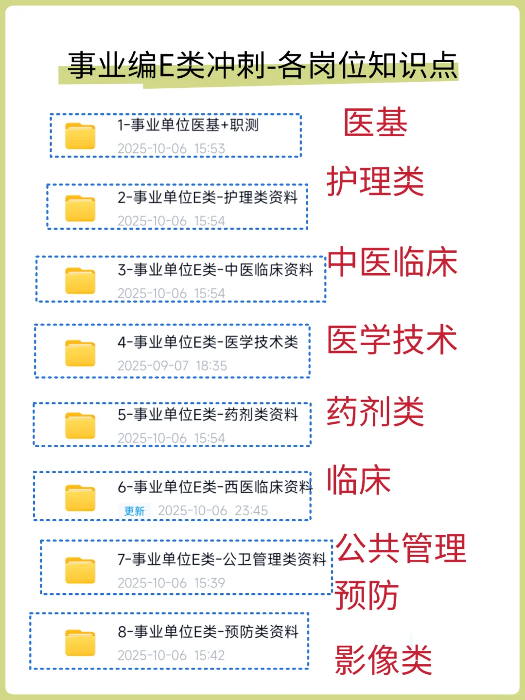 10.25事业编E类别裸考，就这9页纸7天背过稳