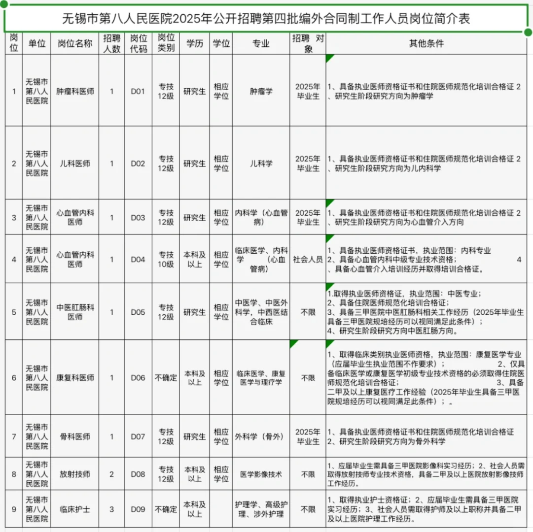 无锡市第八人民医院，无非就是这些题快背！