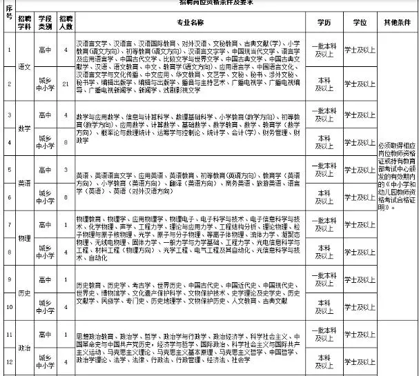 定边教师招聘80人