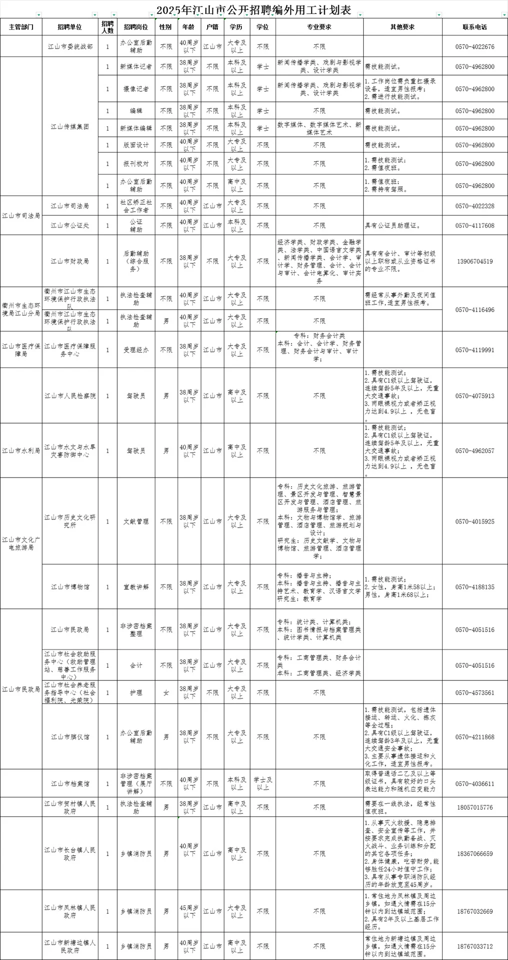 江山编外招人啦！