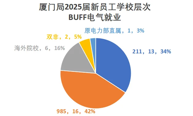 这四家好单位让我去都可以！