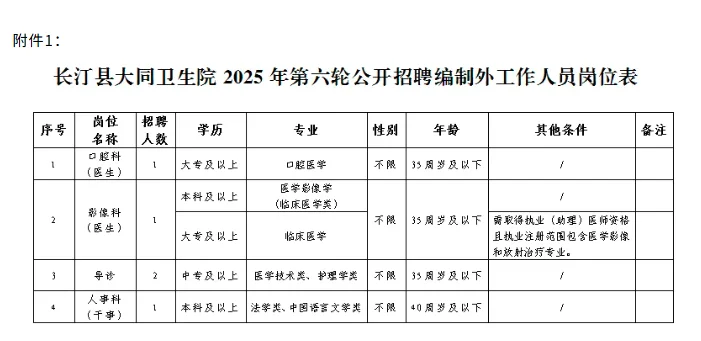 薪资福利按医院标准|长汀大同卫生院招聘
