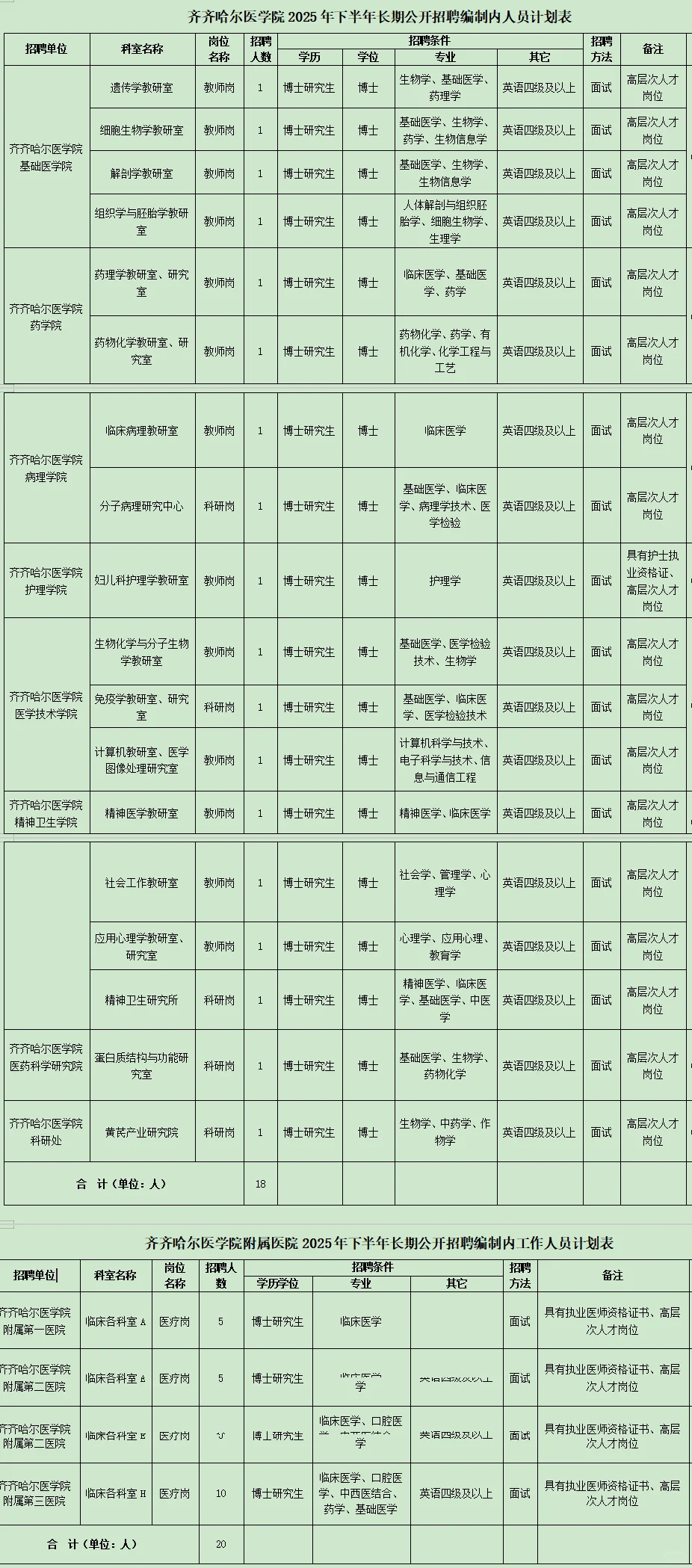 齐齐哈尔医学院长期公开招聘编制内38人公告