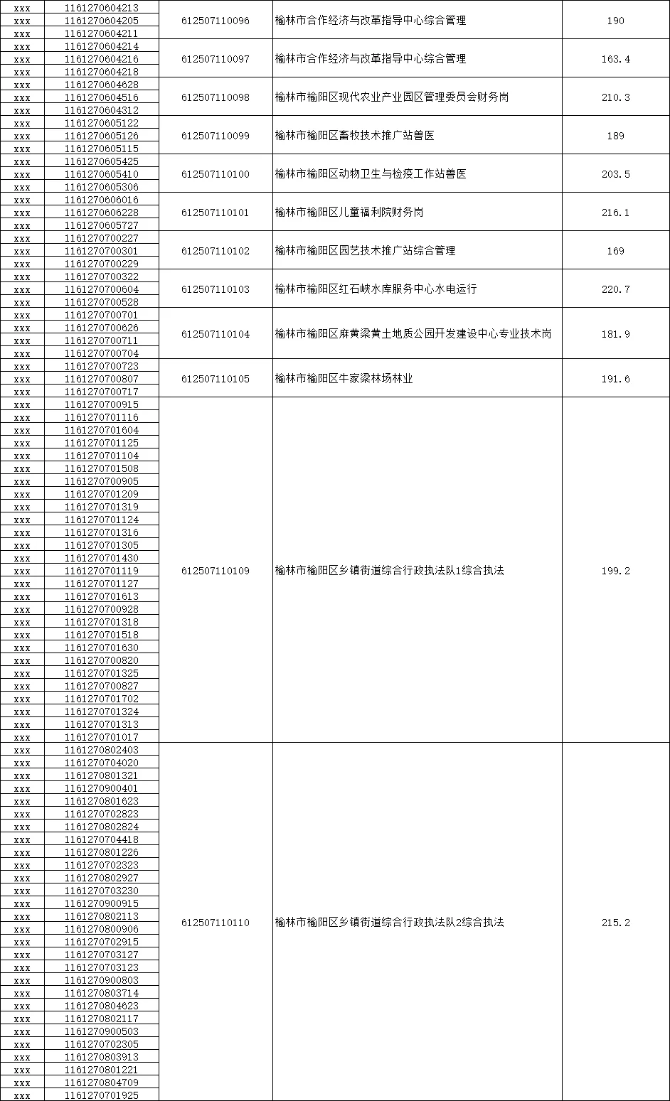 2025榆林下半年事业单位资审名单发布