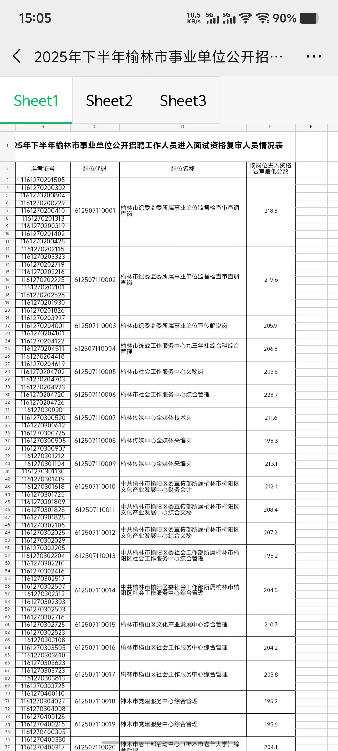 25下榆林事业单位名单出来啦
