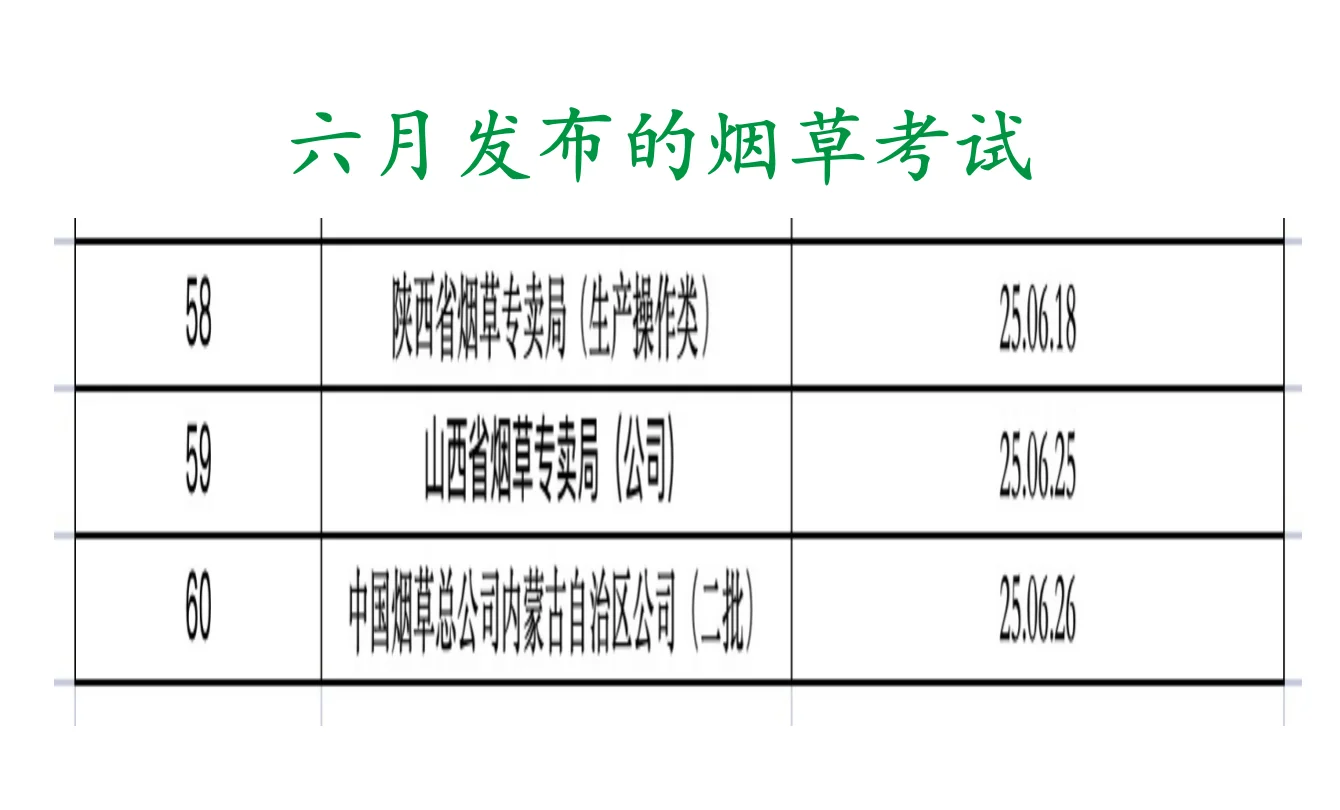 全国烟草校招招聘8000！～各省时间先后顺序