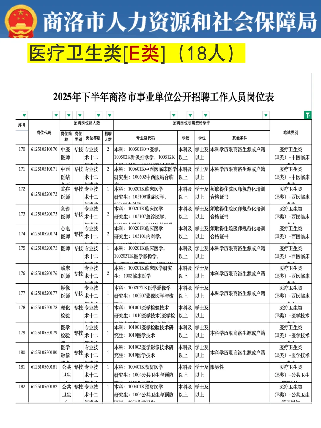 2025下商洛事业编来了！看看有啥适合自己的