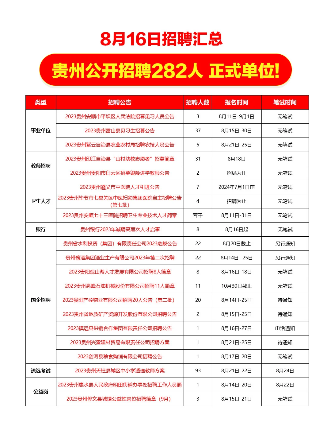 工作机会！8月16日贵州公开招聘282人！