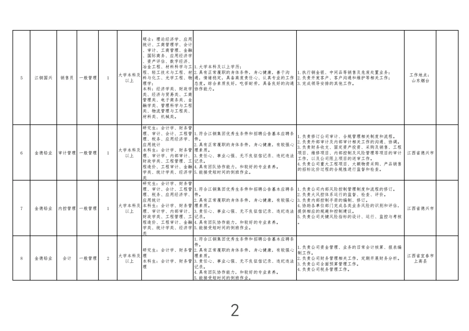 江西大型国企招聘-江铜集团