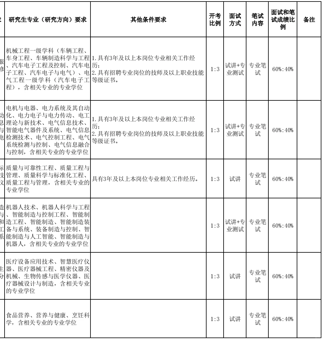山东威海技师学院招聘，本硕均有岗位！