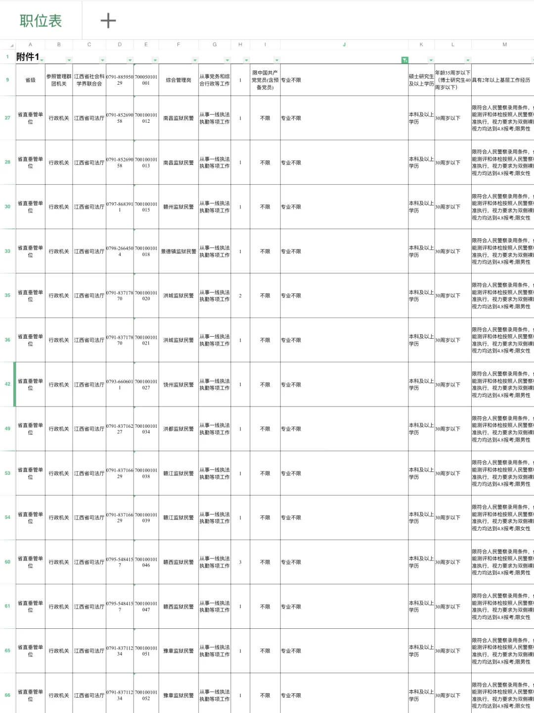 江西省考不限制相关专业岗位汇总🔝