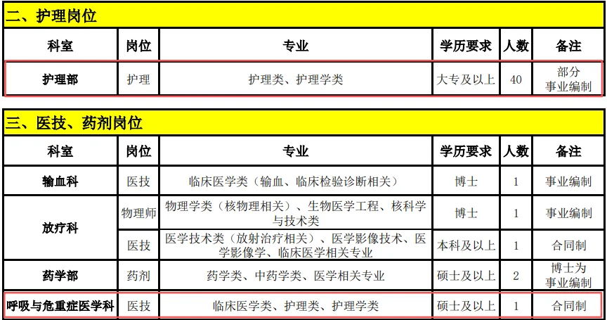 北京医院(国家老年医学中心)26年招护理41名