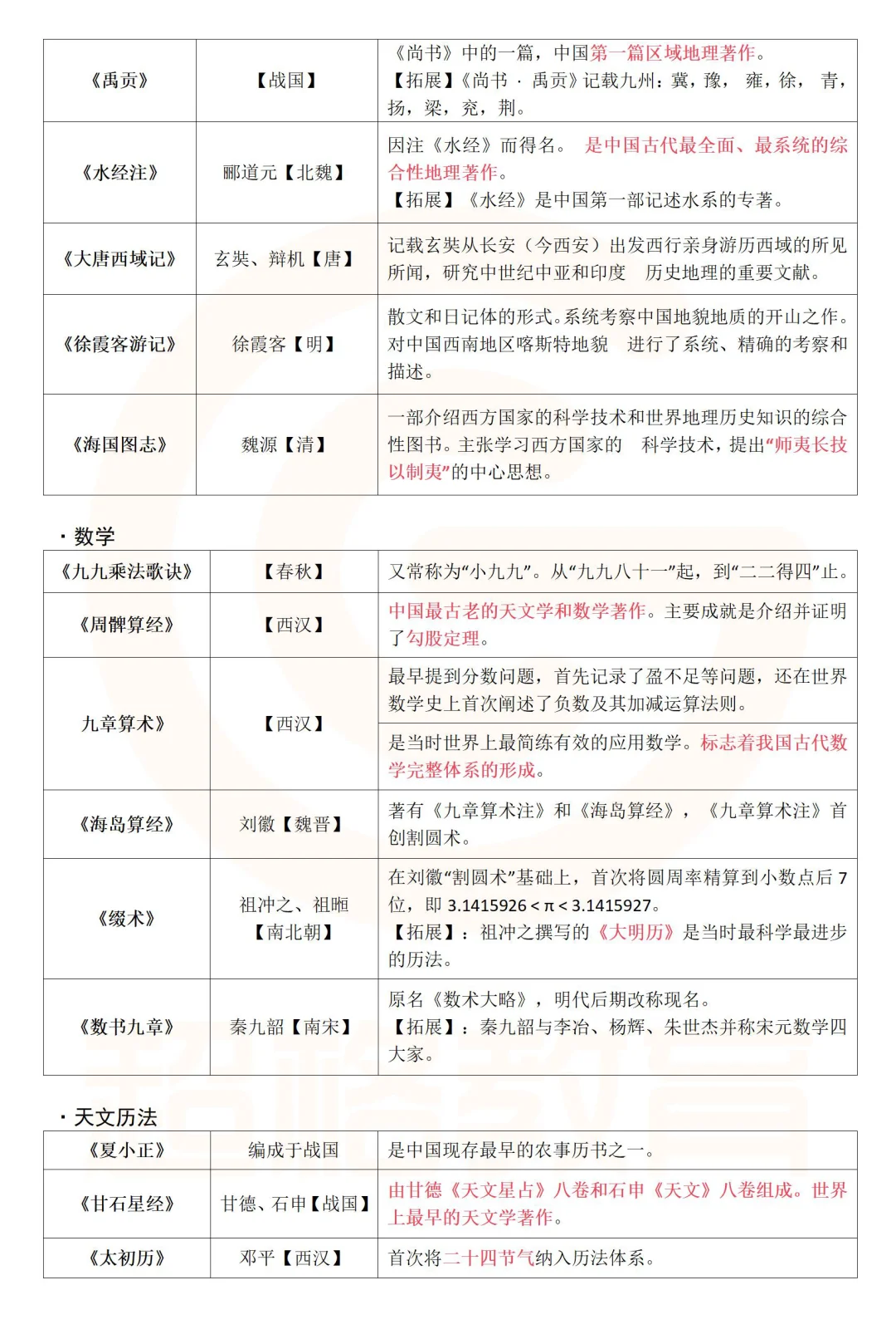 10.25常识判断考前精华汇总