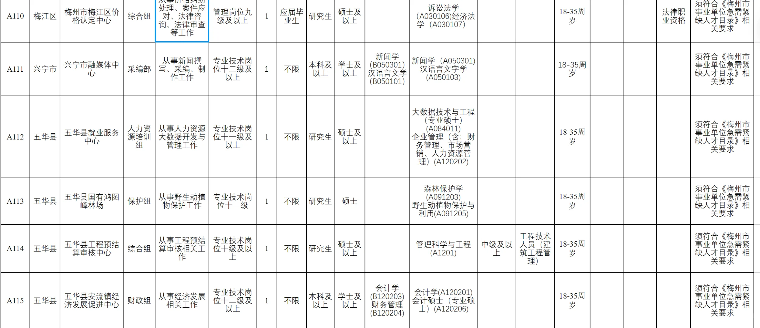 梅州市2025年第二轮引进急需紧缺人才