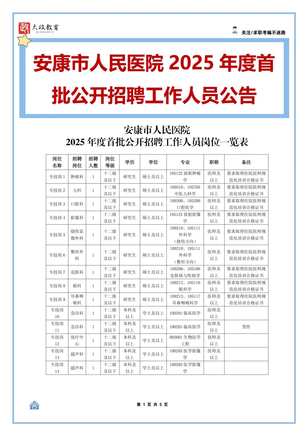 安康市人民医院2025年度首批公考招聘