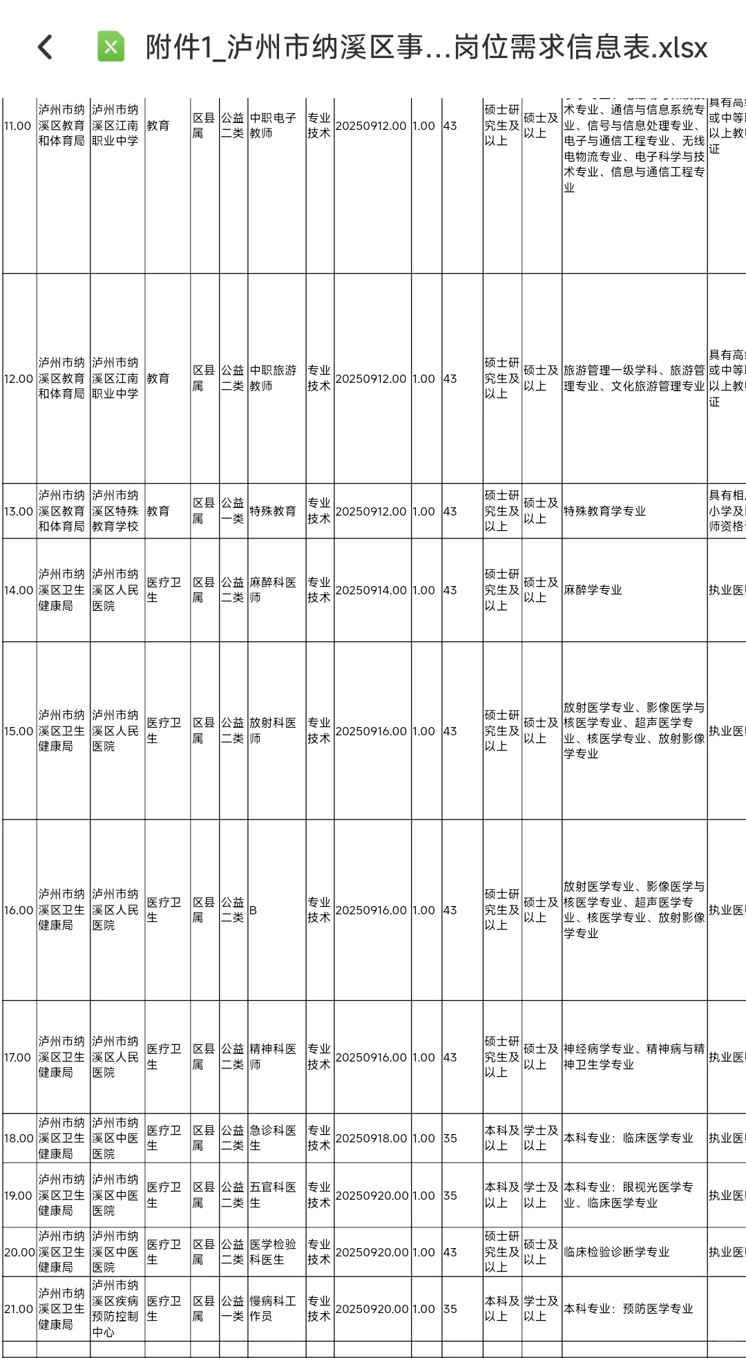 泸州市纳溪区事业单位拟聘用24人