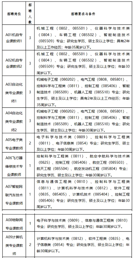 江西 |这个学校招聘21人！