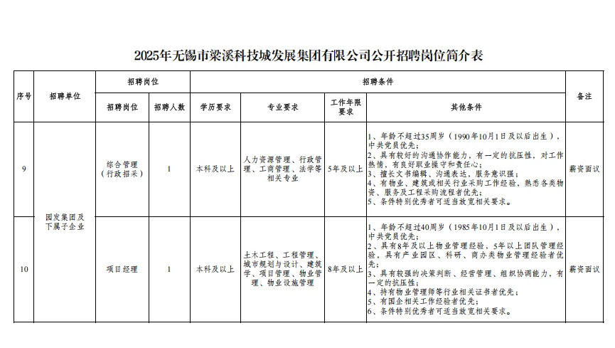 不限户籍｜无锡国企招14人