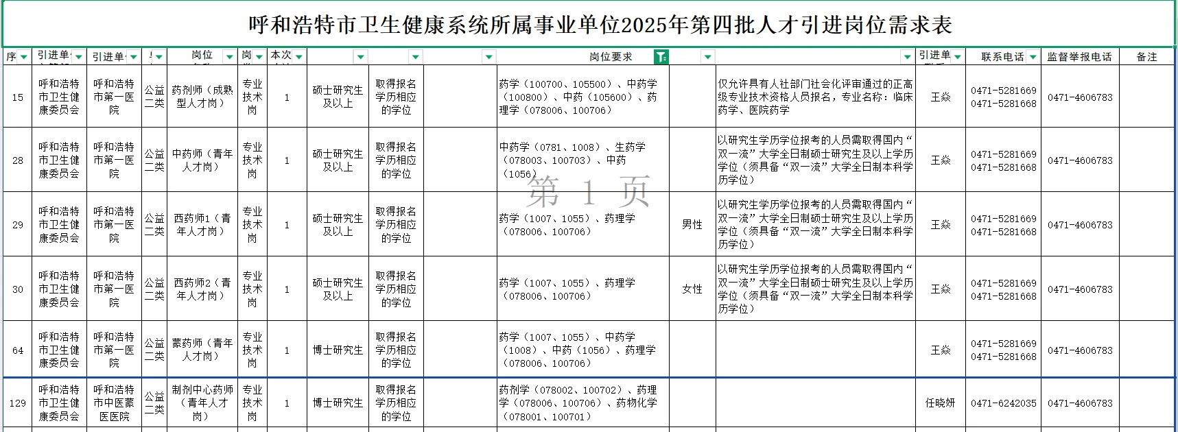 内蒙古呼和浩特卫健局招聘药学中药学11人