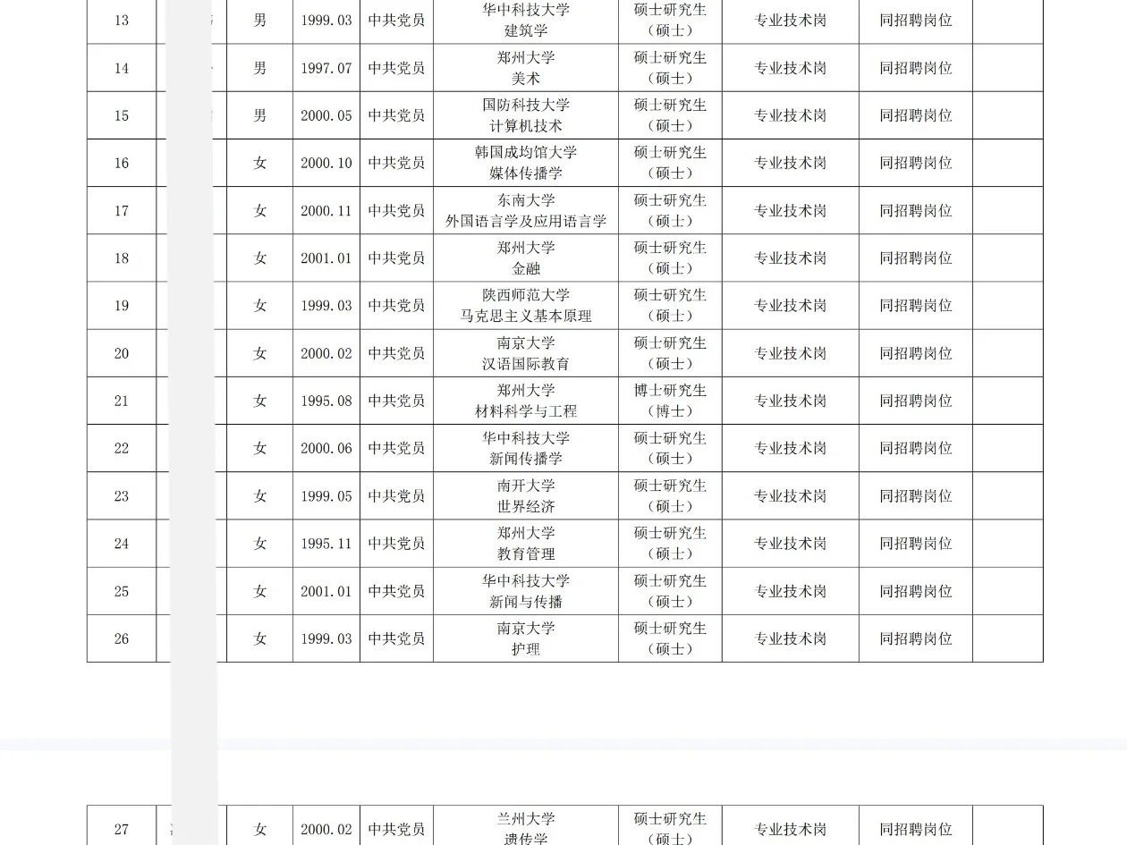 郑州大学丨2025年公开招聘辅导员拟聘公示