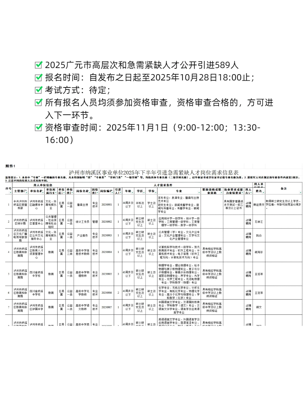 2025泸州市纳溪区事业单位公告已出