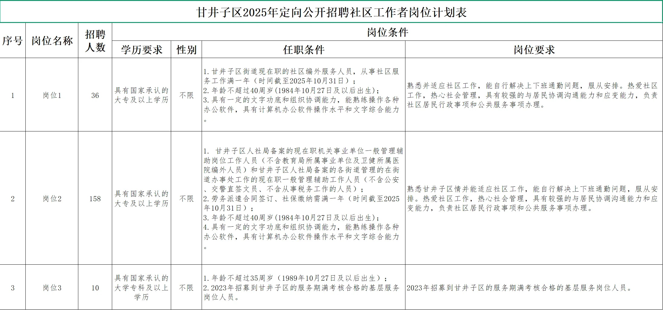 甘井子区社区工作者招聘报名开始了