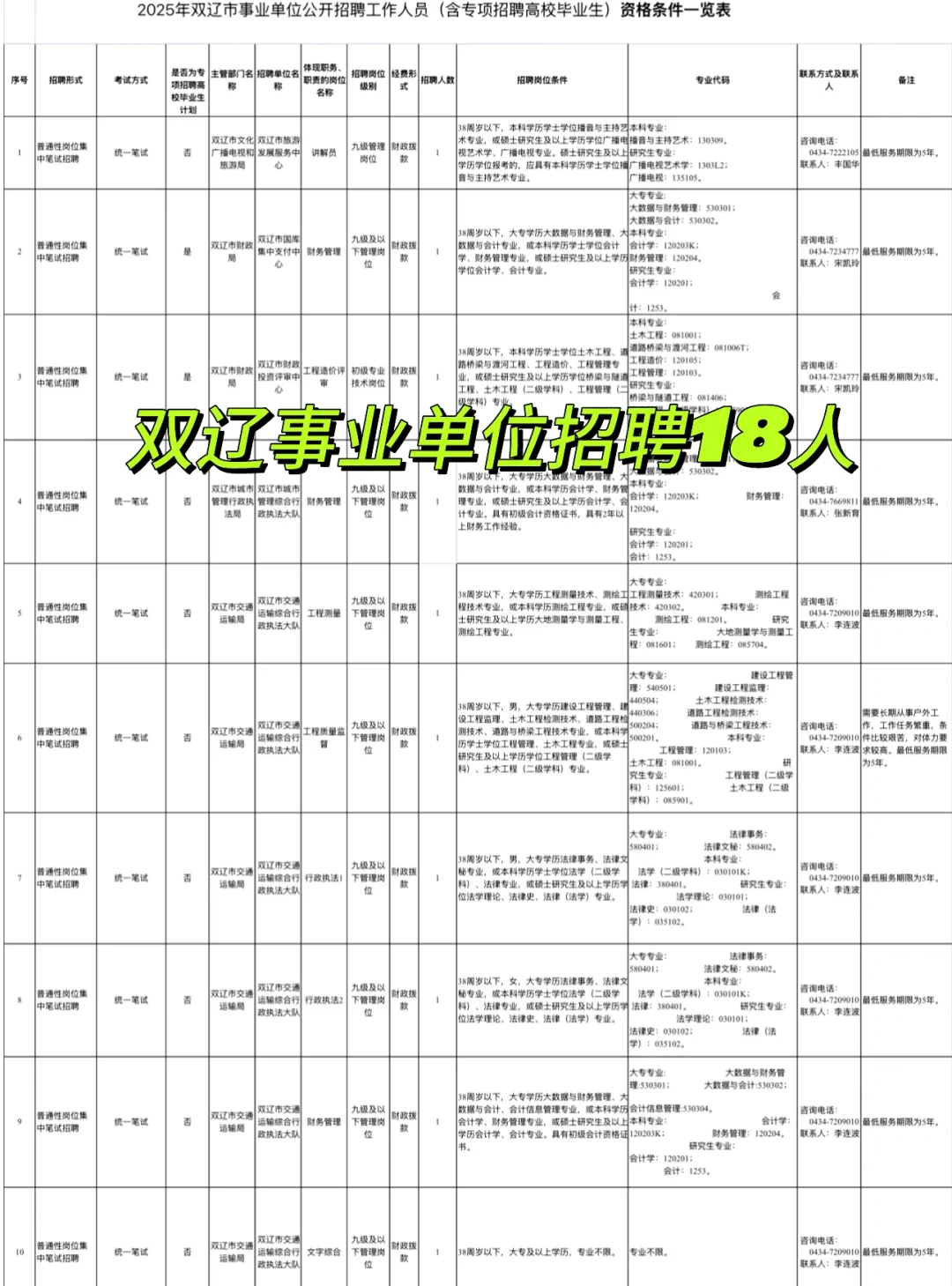 25年双辽事业单位｜招聘18人❗️